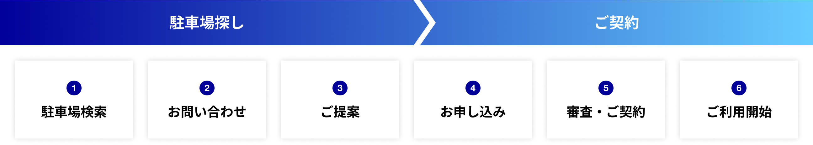 ご契約の流れ PC